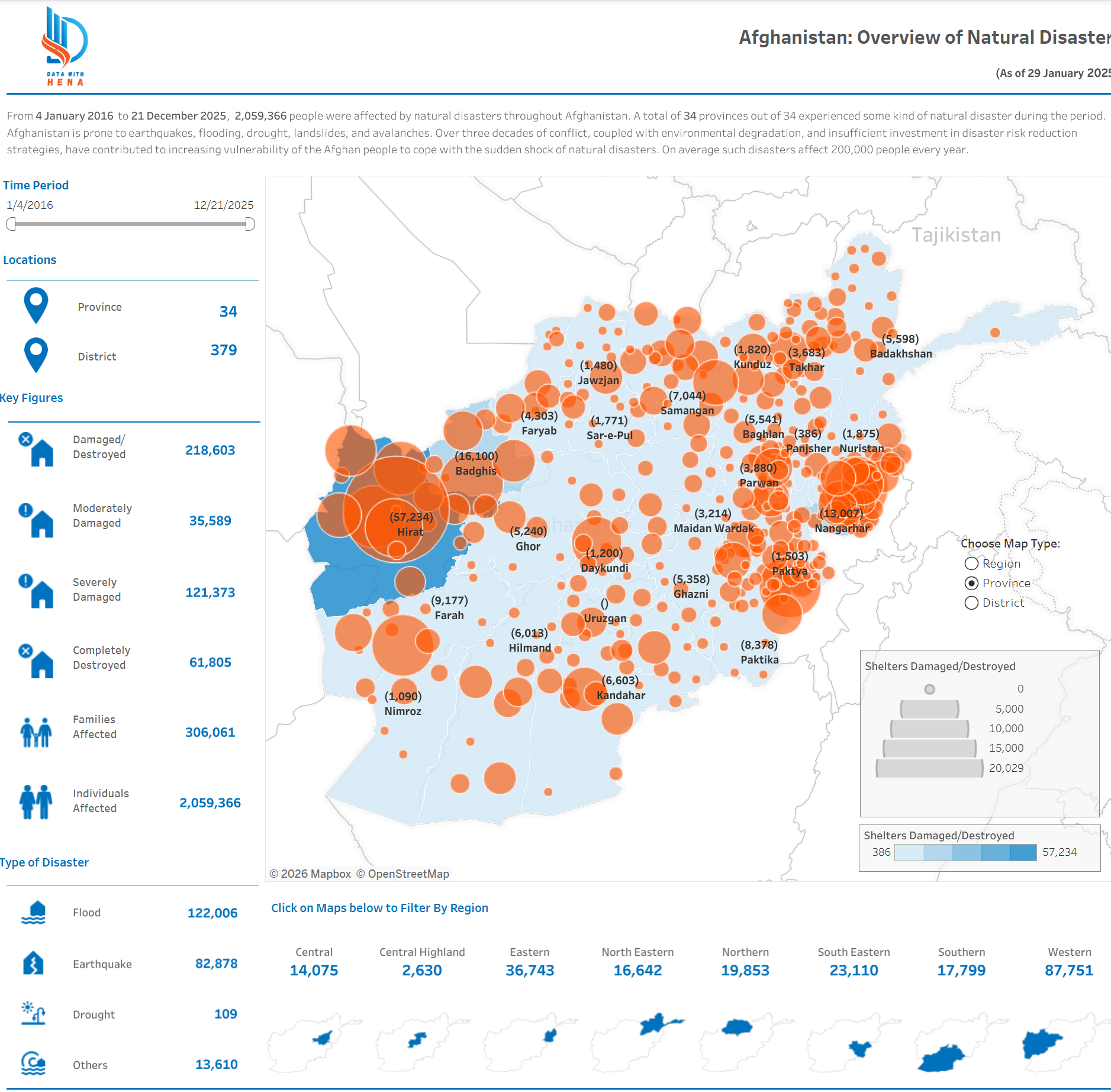 Afghanistan Natural Disasters Dashboard